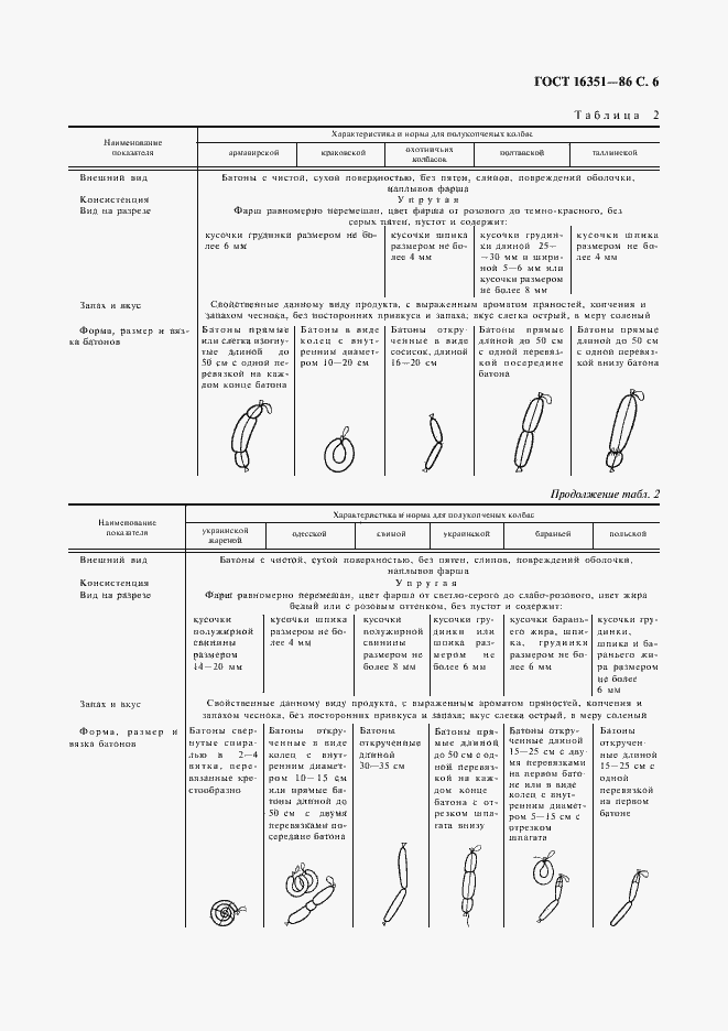 Страница 7 ГОСТ 16351-86