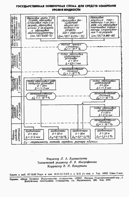Страница 6 ГОСТ 8.477-82