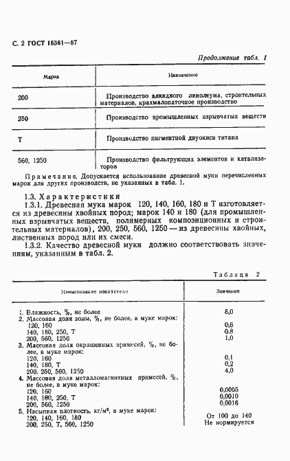 Страница 3 ГОСТ 16361-87