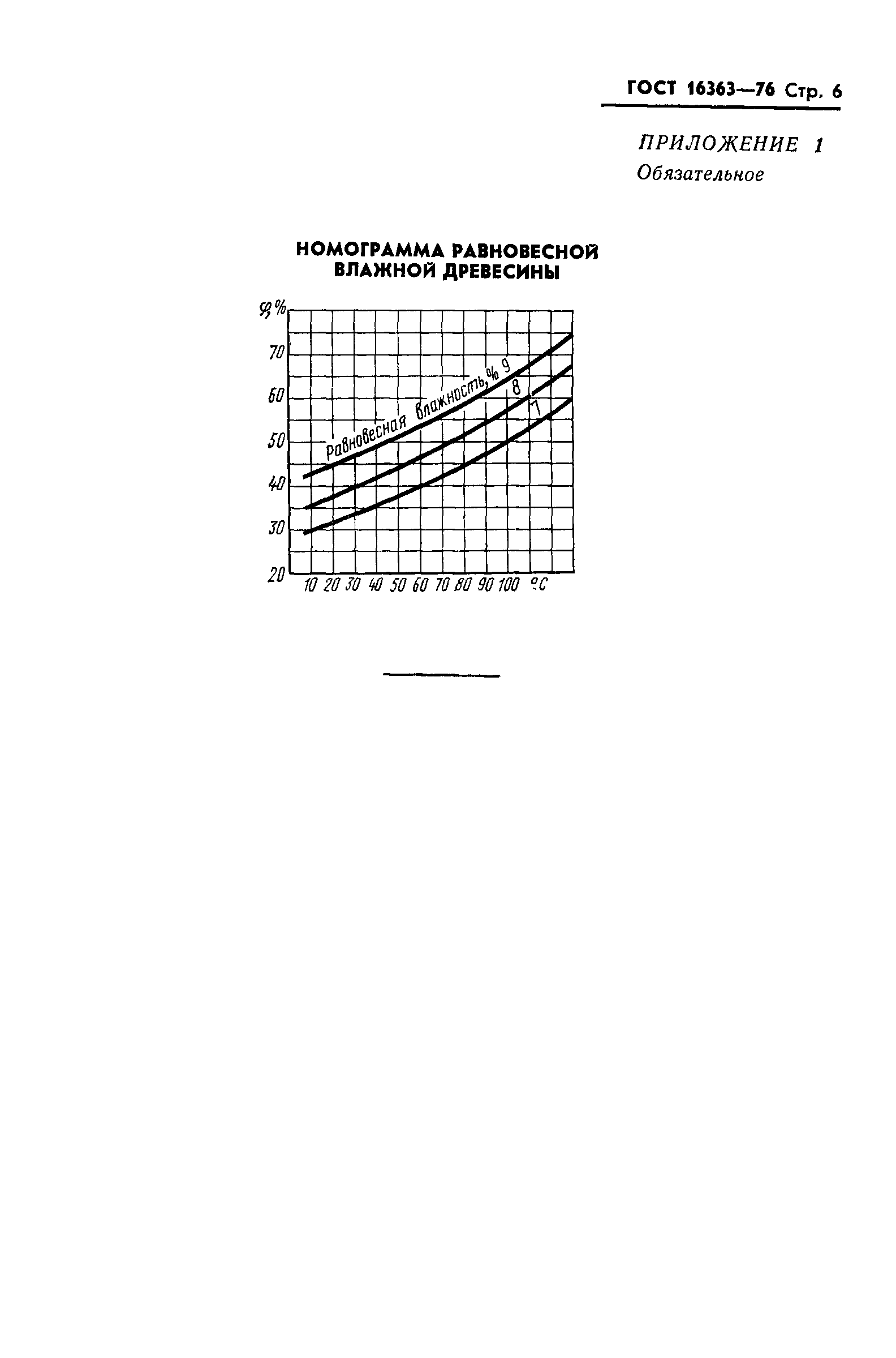 Страница 7 ГОСТ 16363-76
