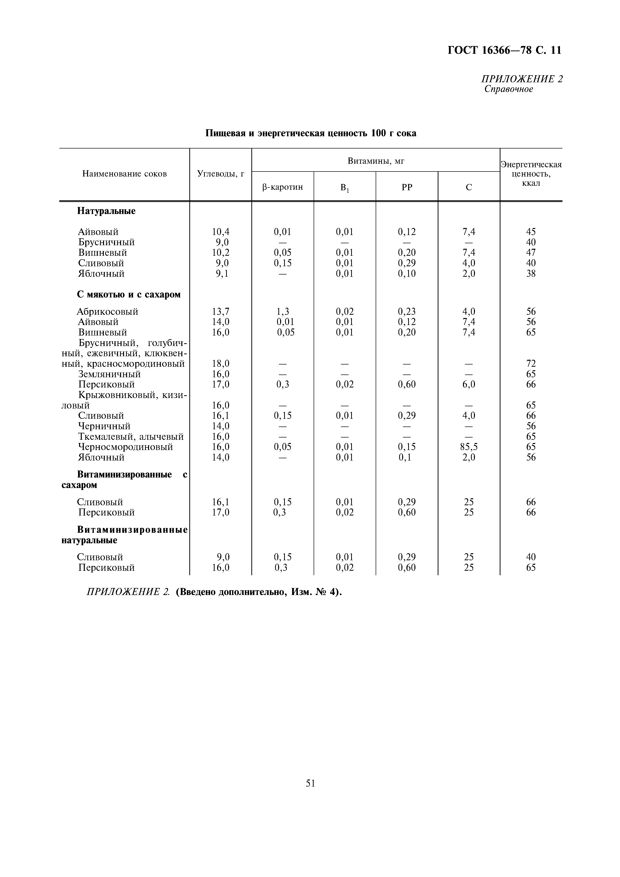 Страница 11 ГОСТ 16366-78
