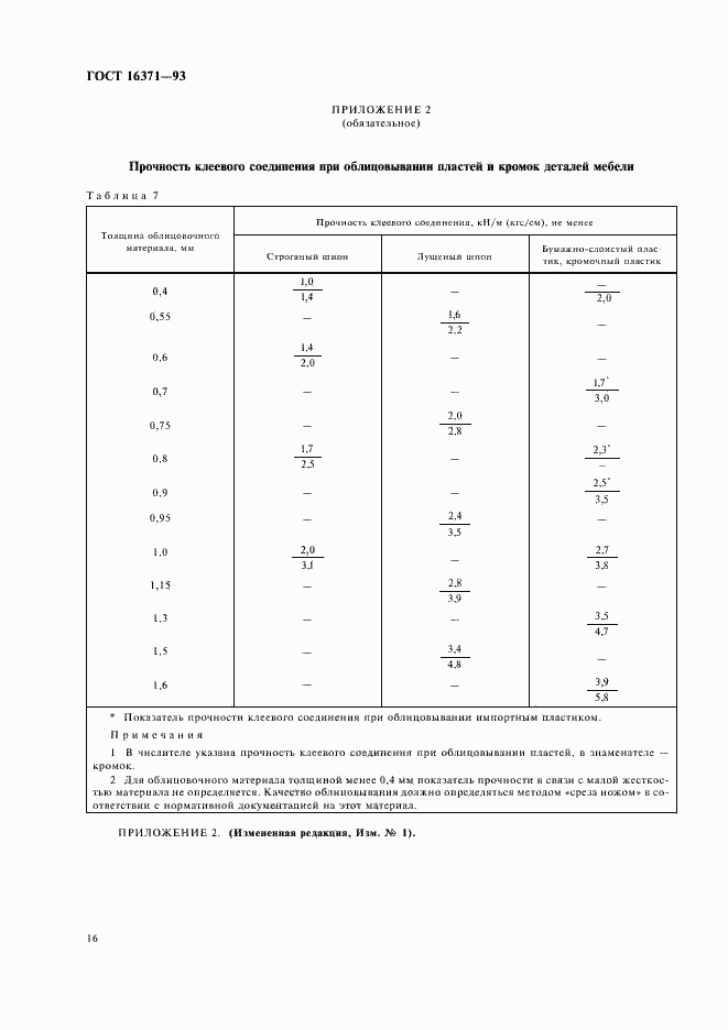 Страница 18 ГОСТ 16371-93