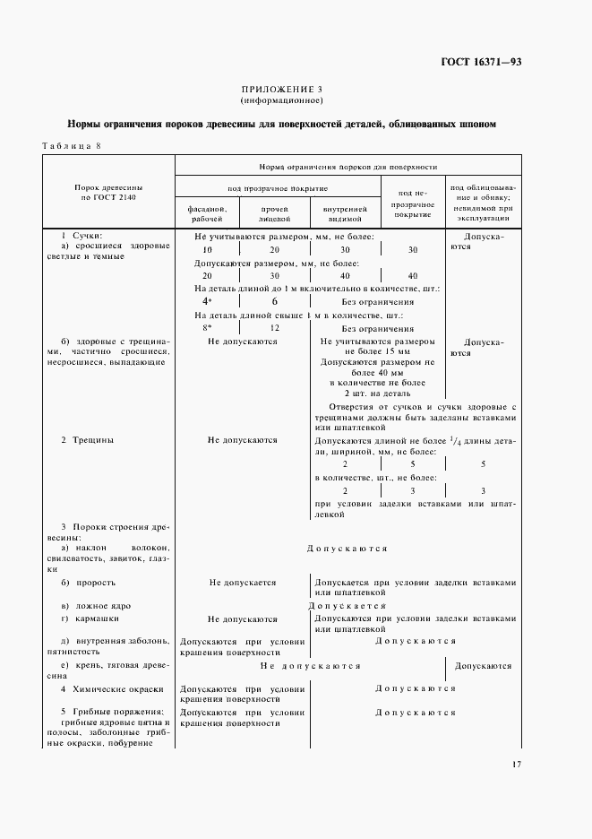 Страница 19 ГОСТ 16371-93