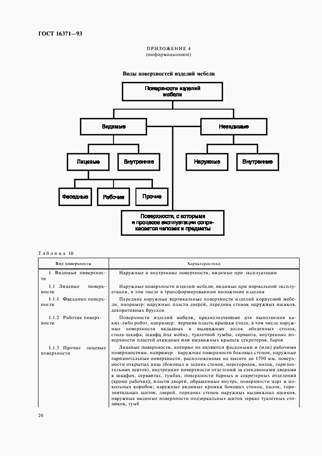 Страница 22 ГОСТ 16371-93