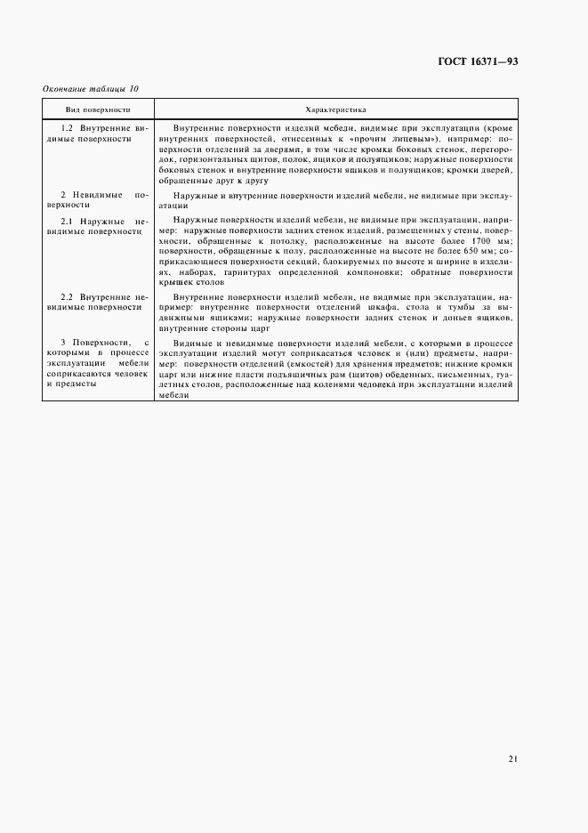 Страница 23 ГОСТ 16371-93