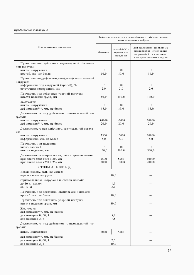 Страница 29 ГОСТ 16371-93
