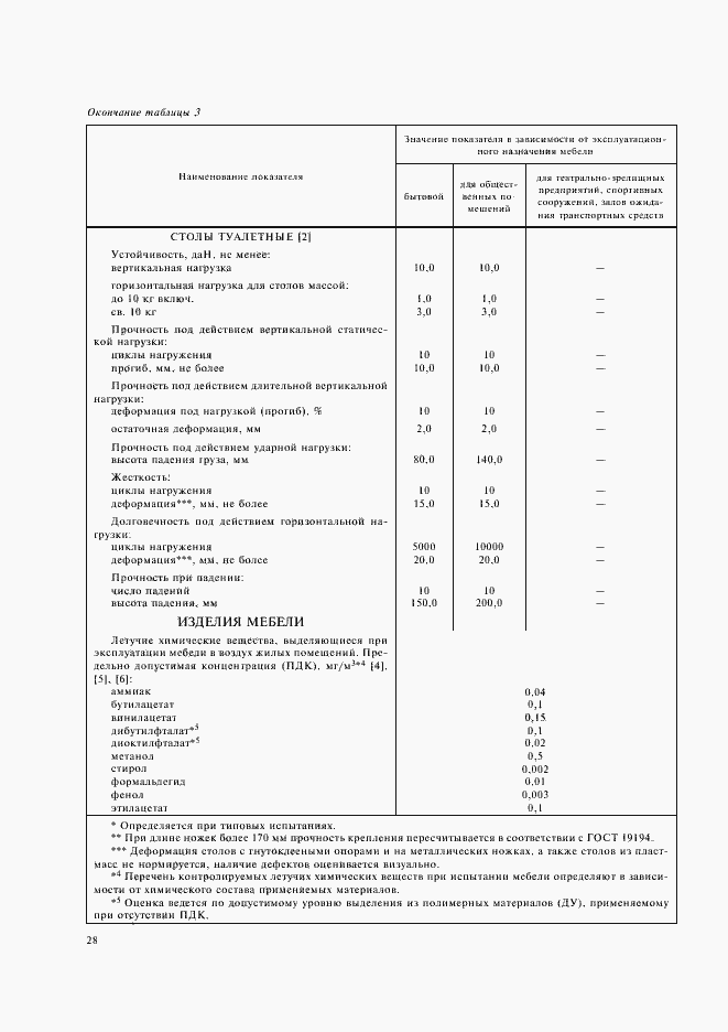 Страница 30 ГОСТ 16371-93