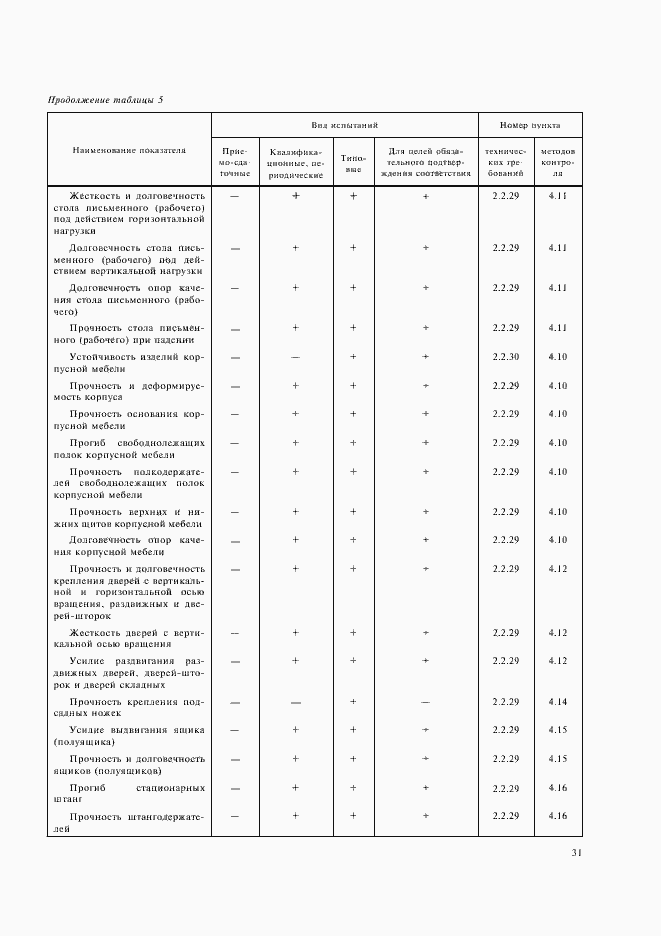 Страница 33 ГОСТ 16371-93