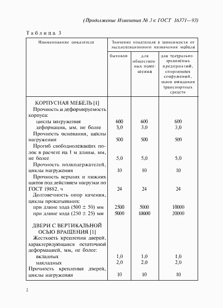 Страница 41 ГОСТ 16371-93