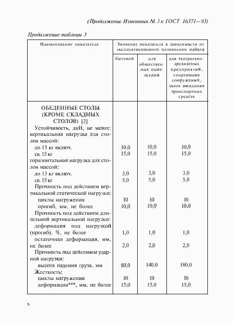 Страница 45 ГОСТ 16371-93