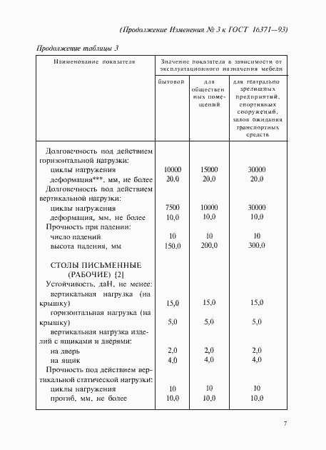 Страница 46 ГОСТ 16371-93