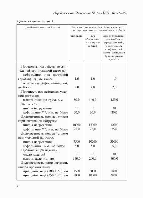 Страница 47 ГОСТ 16371-93