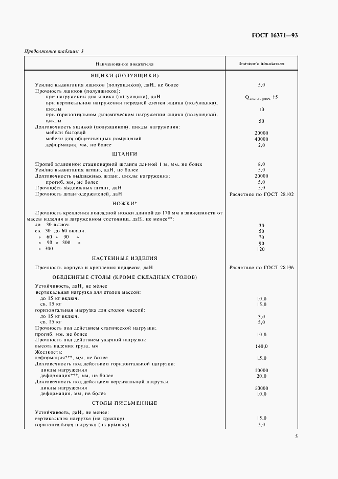 Страница 7 ГОСТ 16371-93