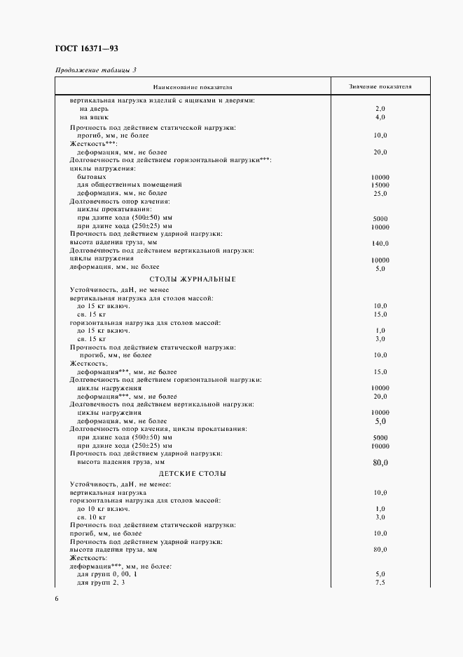 Страница 8 ГОСТ 16371-93