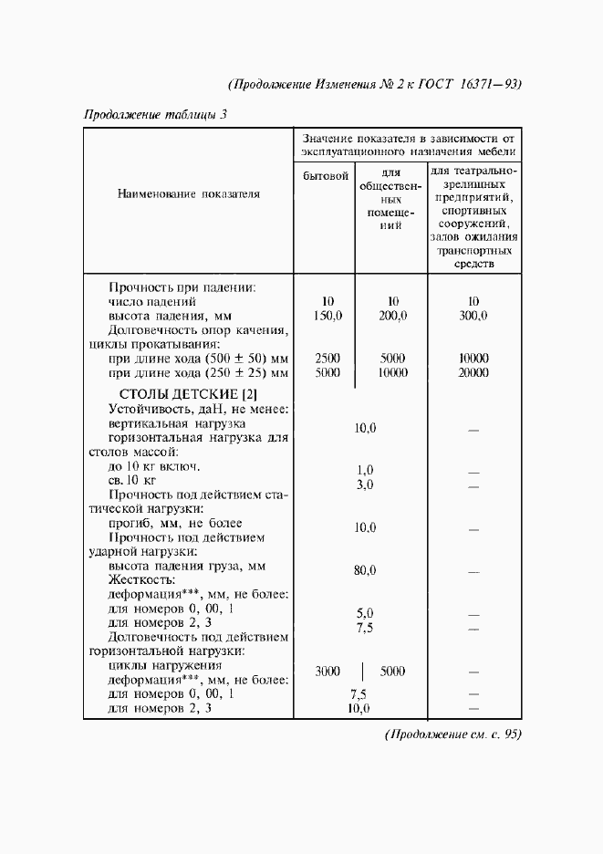 Приложение №2