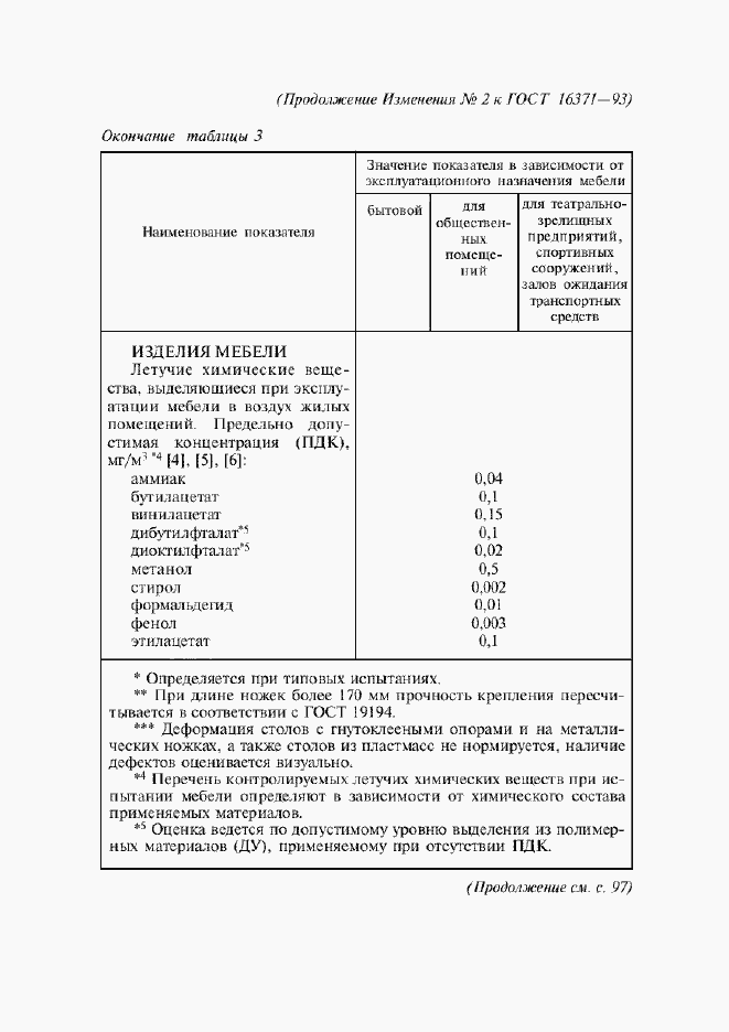 Приложение №2