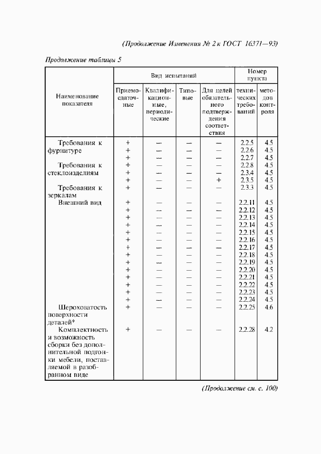 Приложение №2