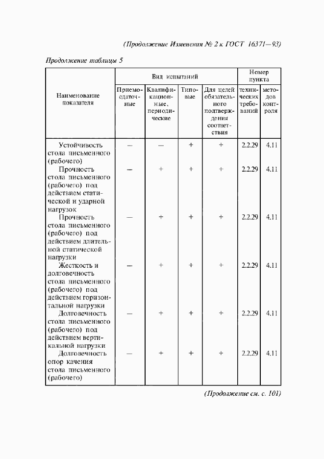 Приложение №2