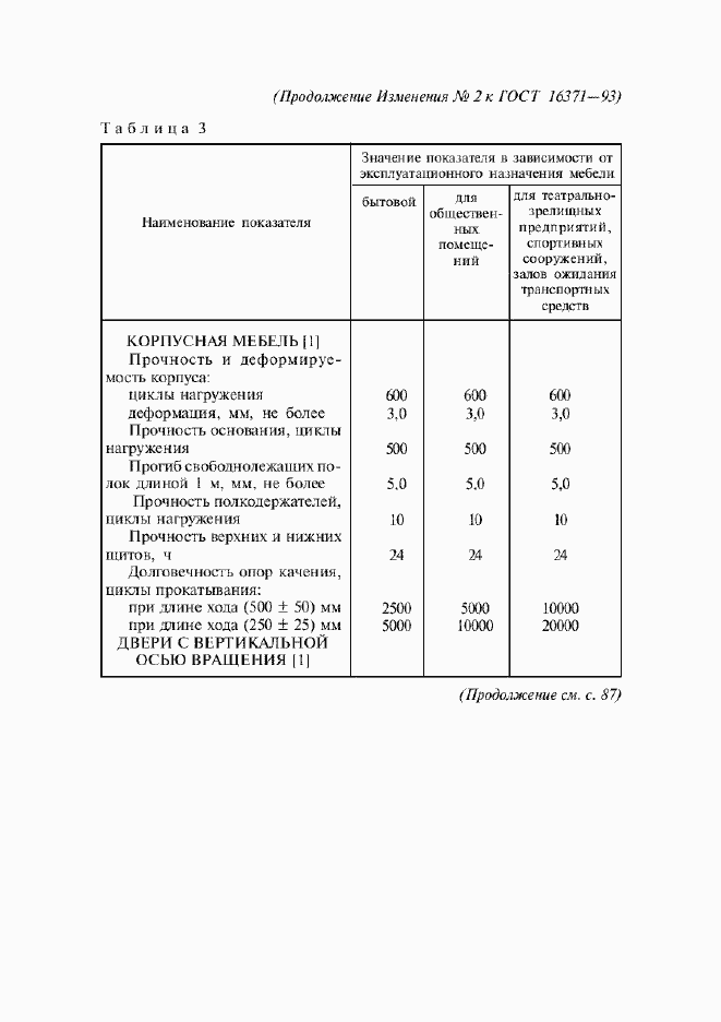 Приложение №3