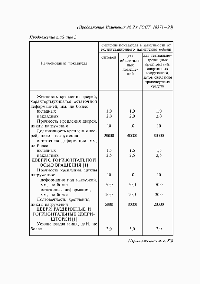 Приложение №3
