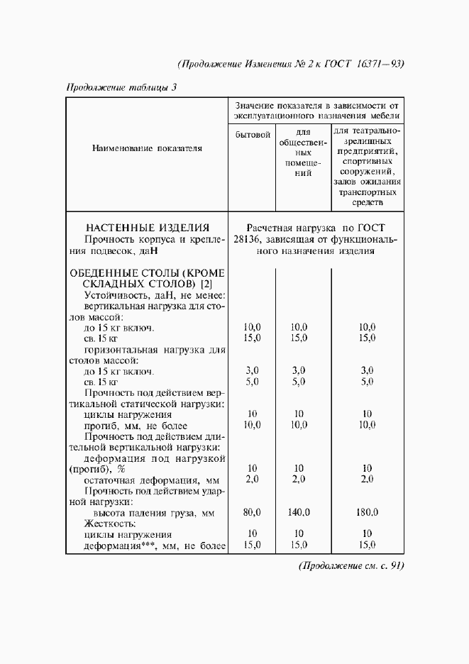 Приложение №3