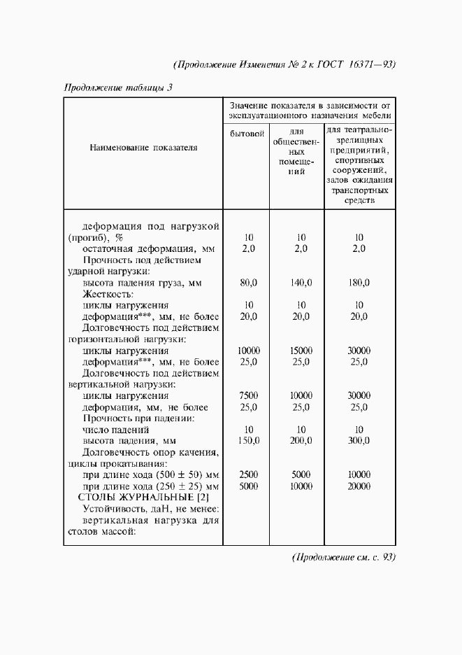 Приложение №3
