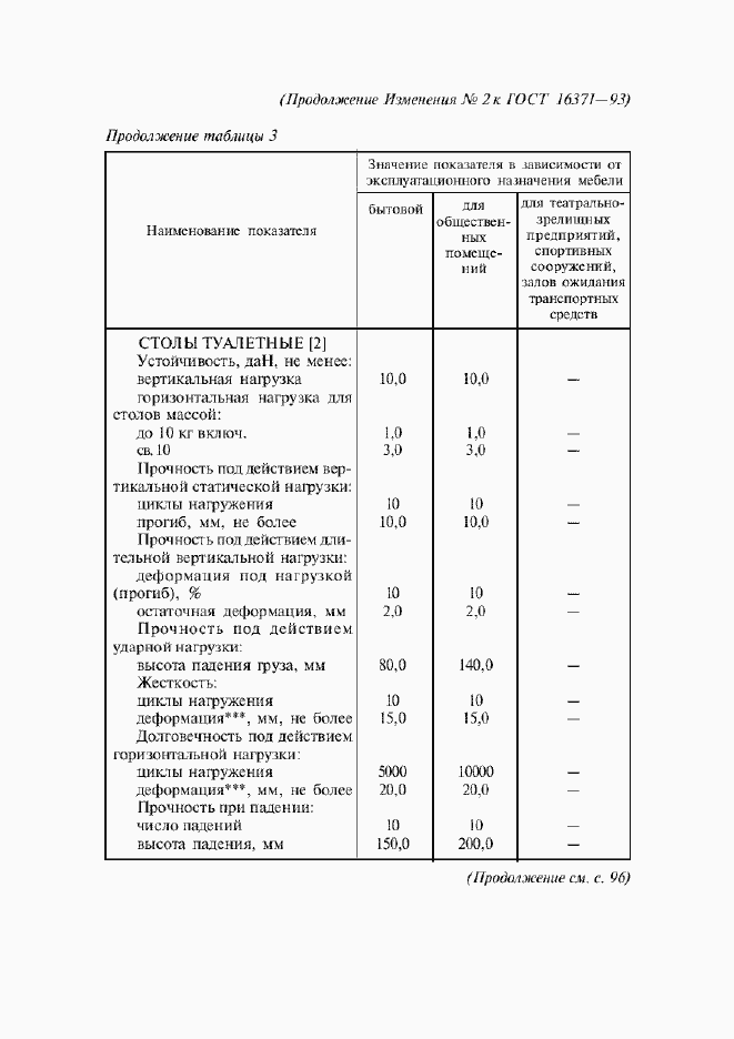 Приложение №3