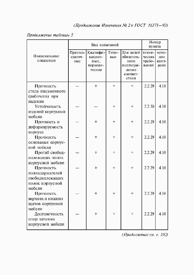 Приложение №3