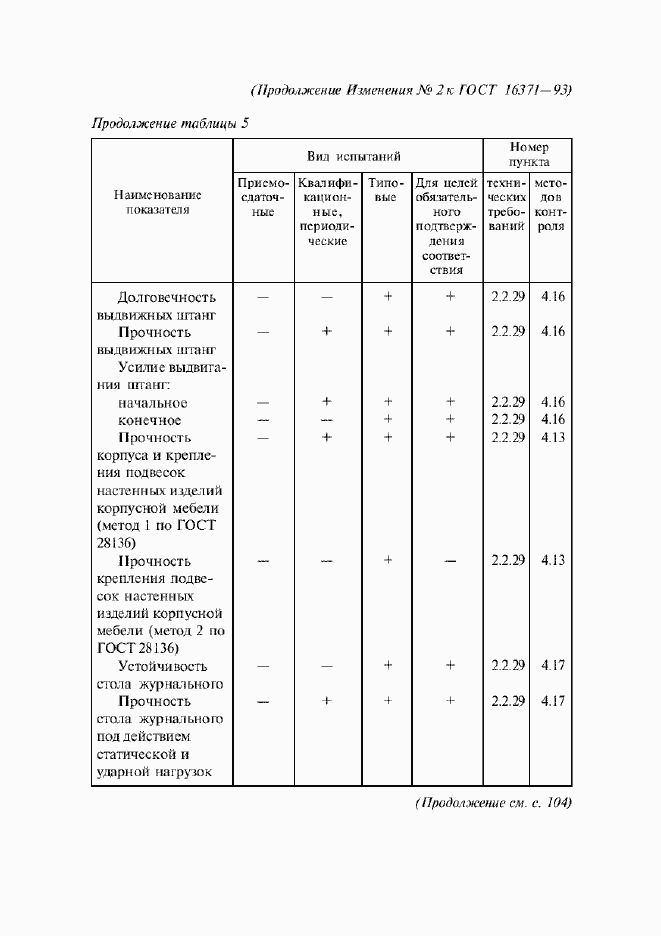 Приложение №3