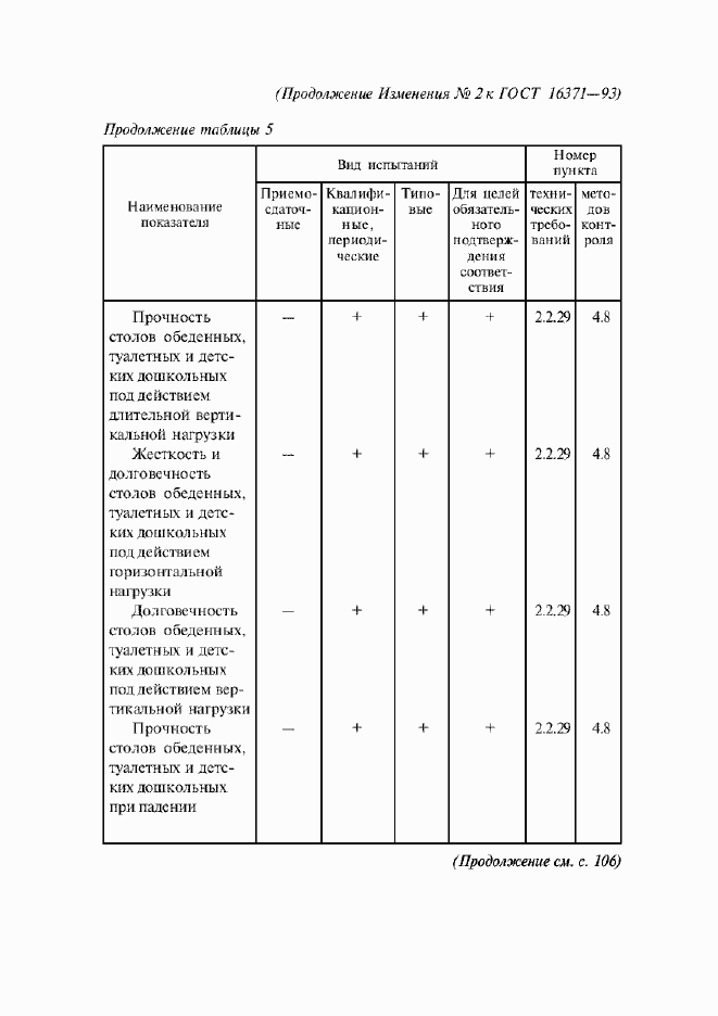 Приложение №3