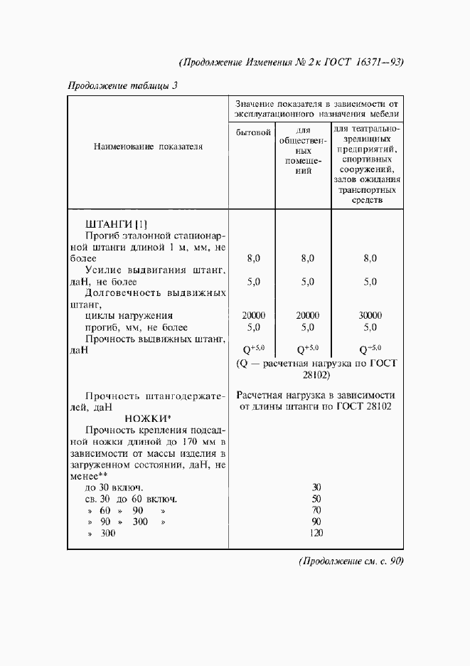 Приложение №2