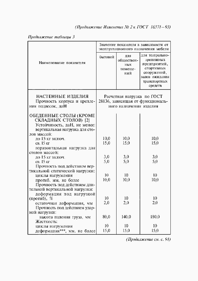 Приложение №2