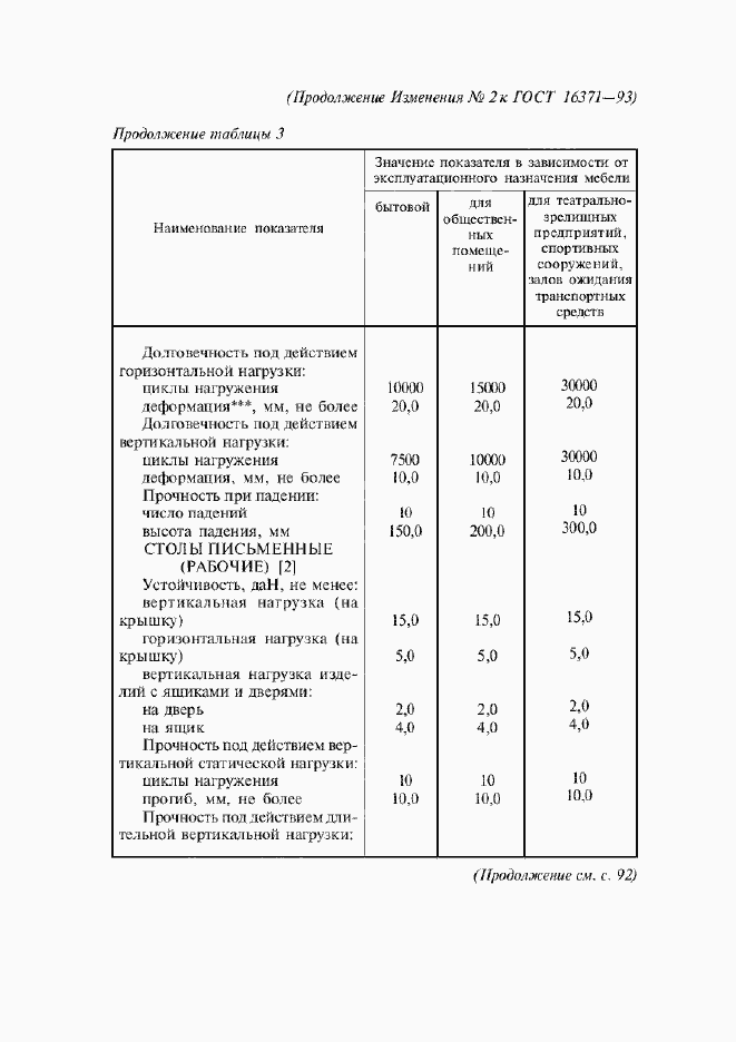 Приложение №2