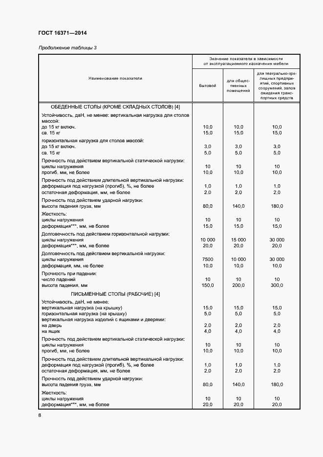 Страница 11 ГОСТ 16371-2014