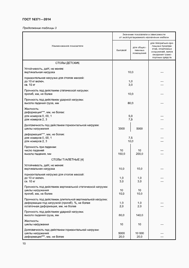 Страница 13 ГОСТ 16371-2014