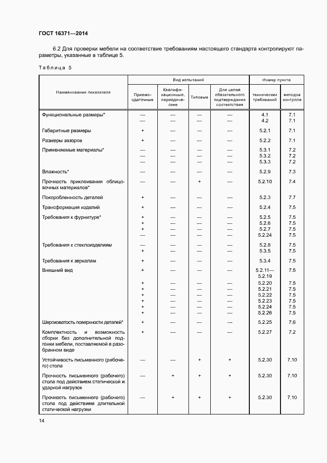 Страница 17 ГОСТ 16371-2014