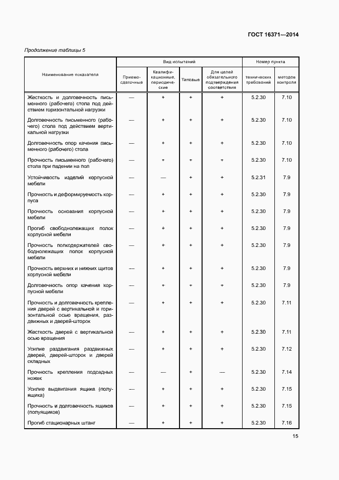 Страница 18 ГОСТ 16371-2014