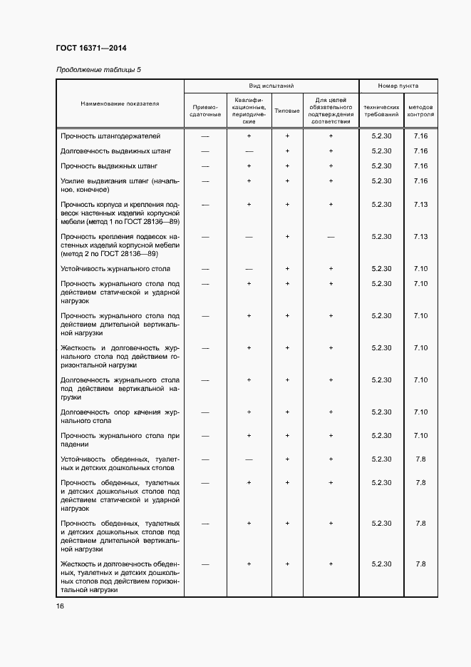 Страница 19 ГОСТ 16371-2014