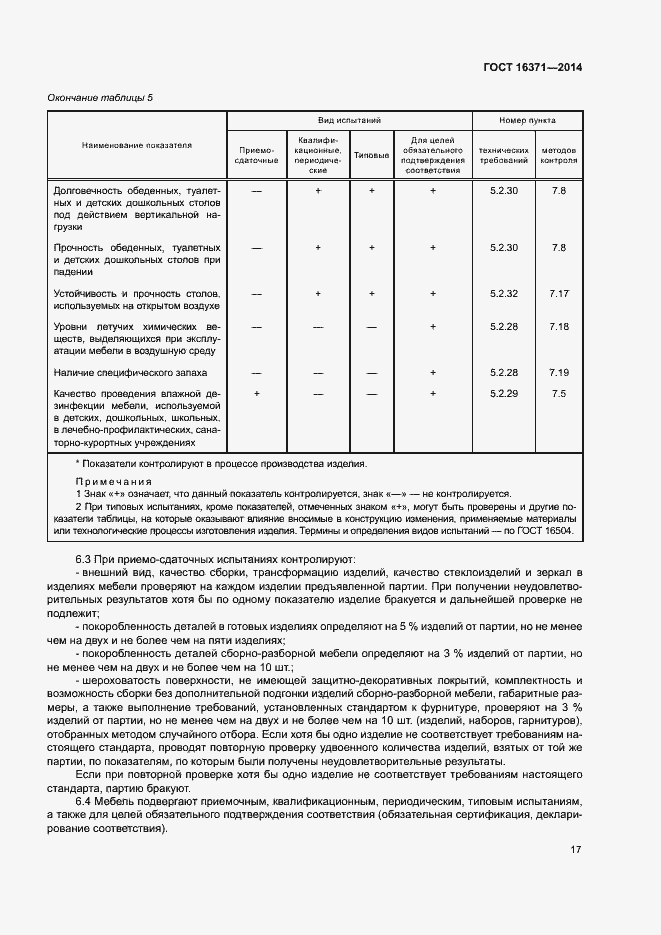 Страница 20 ГОСТ 16371-2014