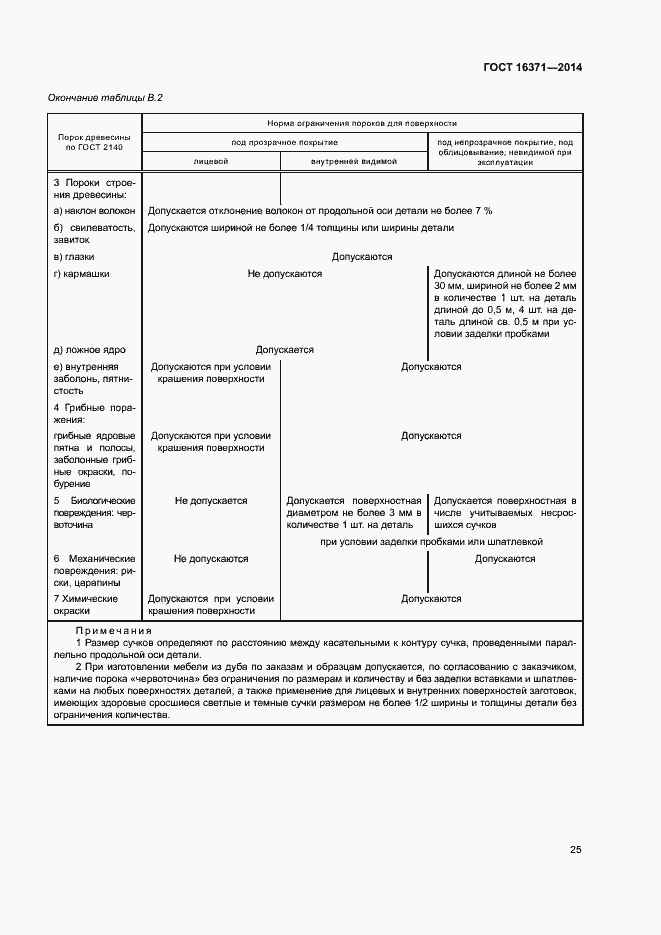 Страница 28 ГОСТ 16371-2014