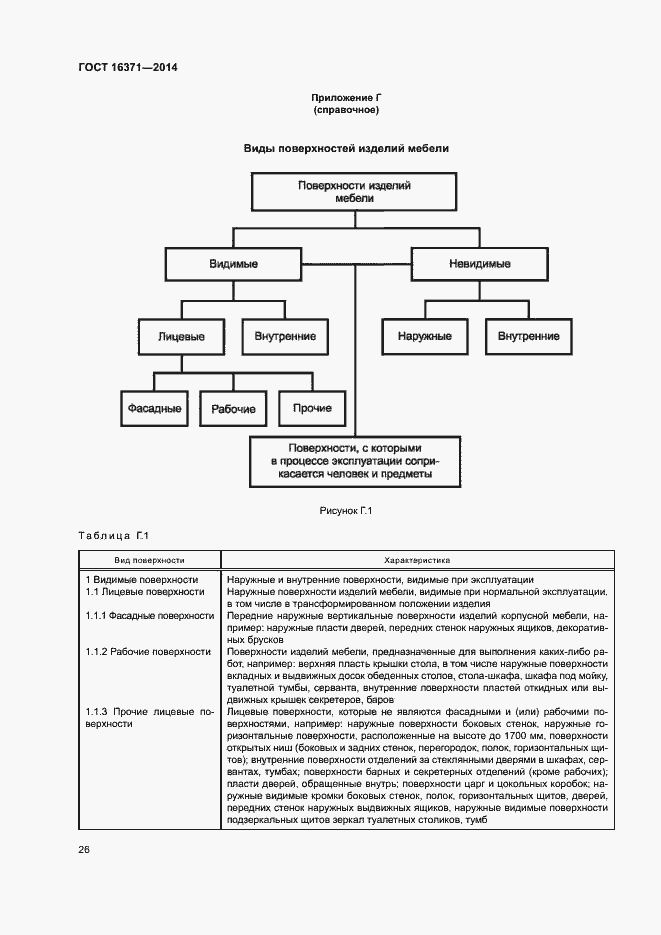 Страница 29 ГОСТ 16371-2014