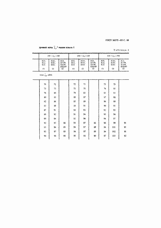 Страница 12 ГОСТ 16372-93