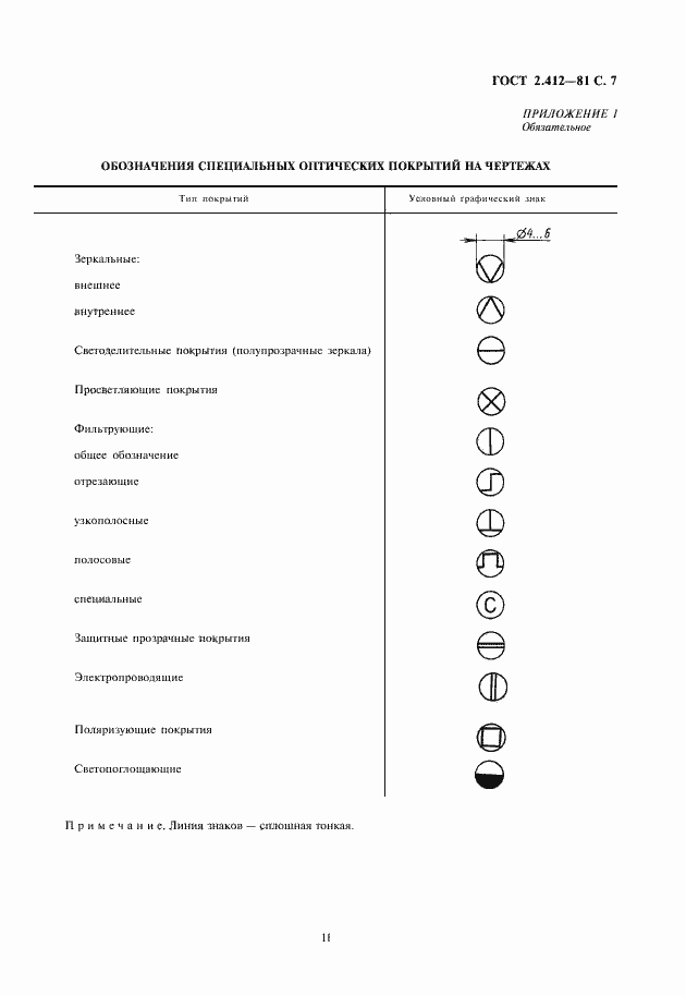 Страница 11 ГОСТ 2.412-81