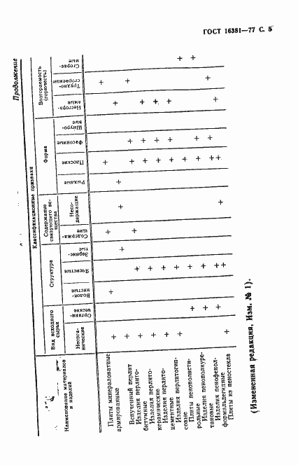 Страница 6 ГОСТ 16381-77