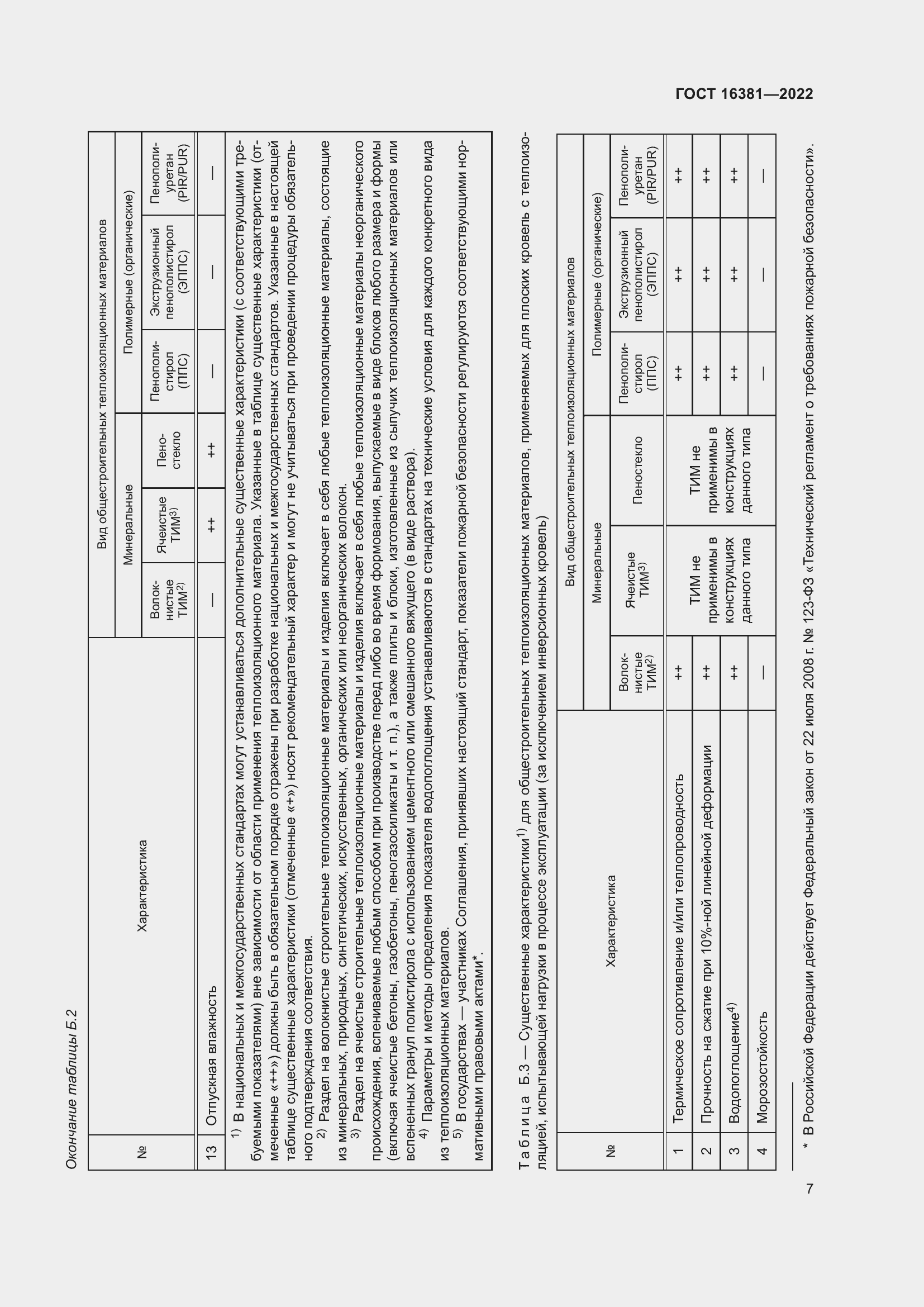 Страница 11 ГОСТ 16381-2022