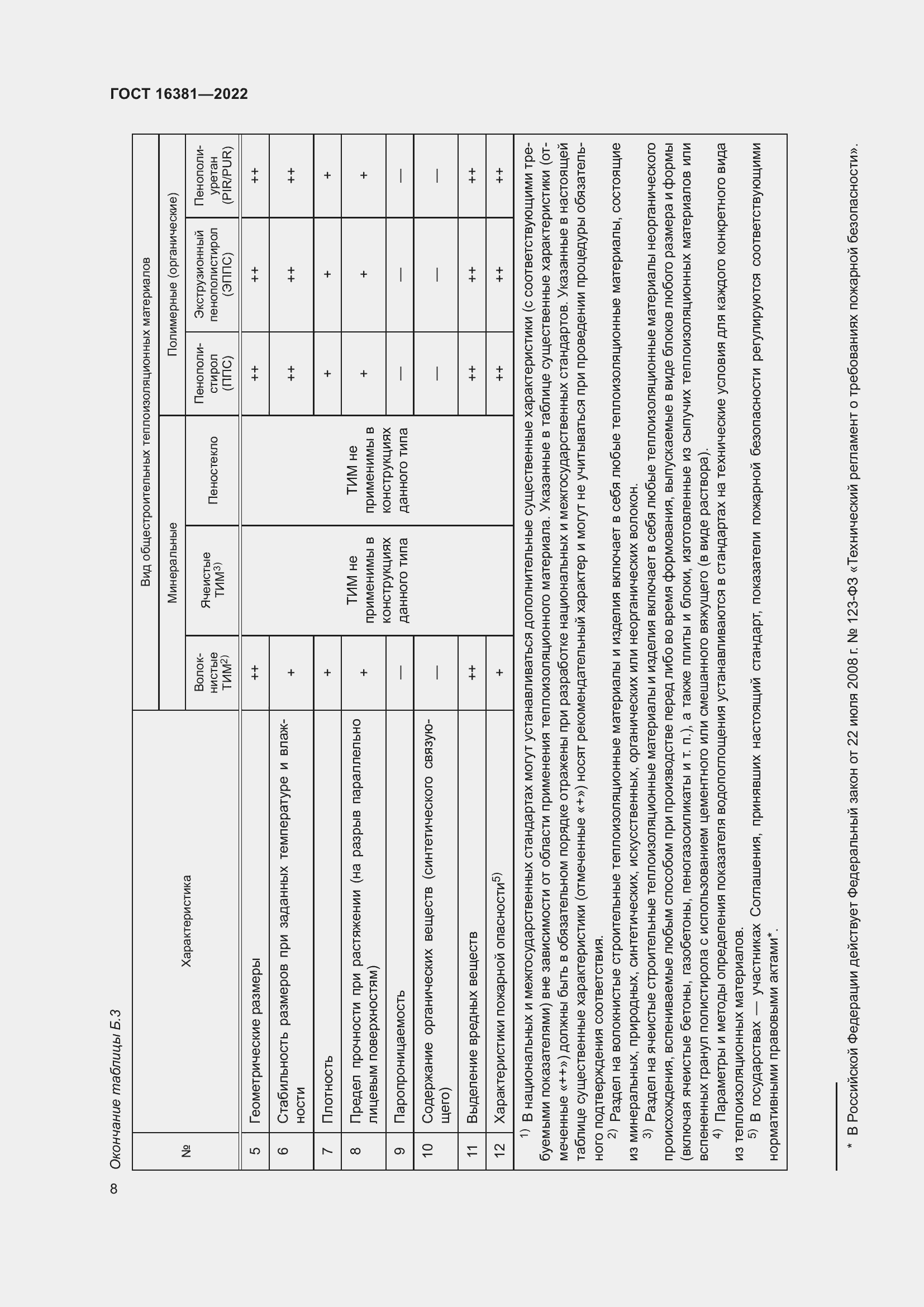 Страница 12 ГОСТ 16381-2022