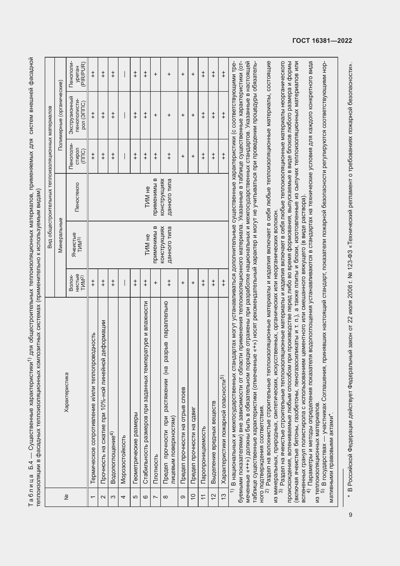 Страница 13 ГОСТ 16381-2022
