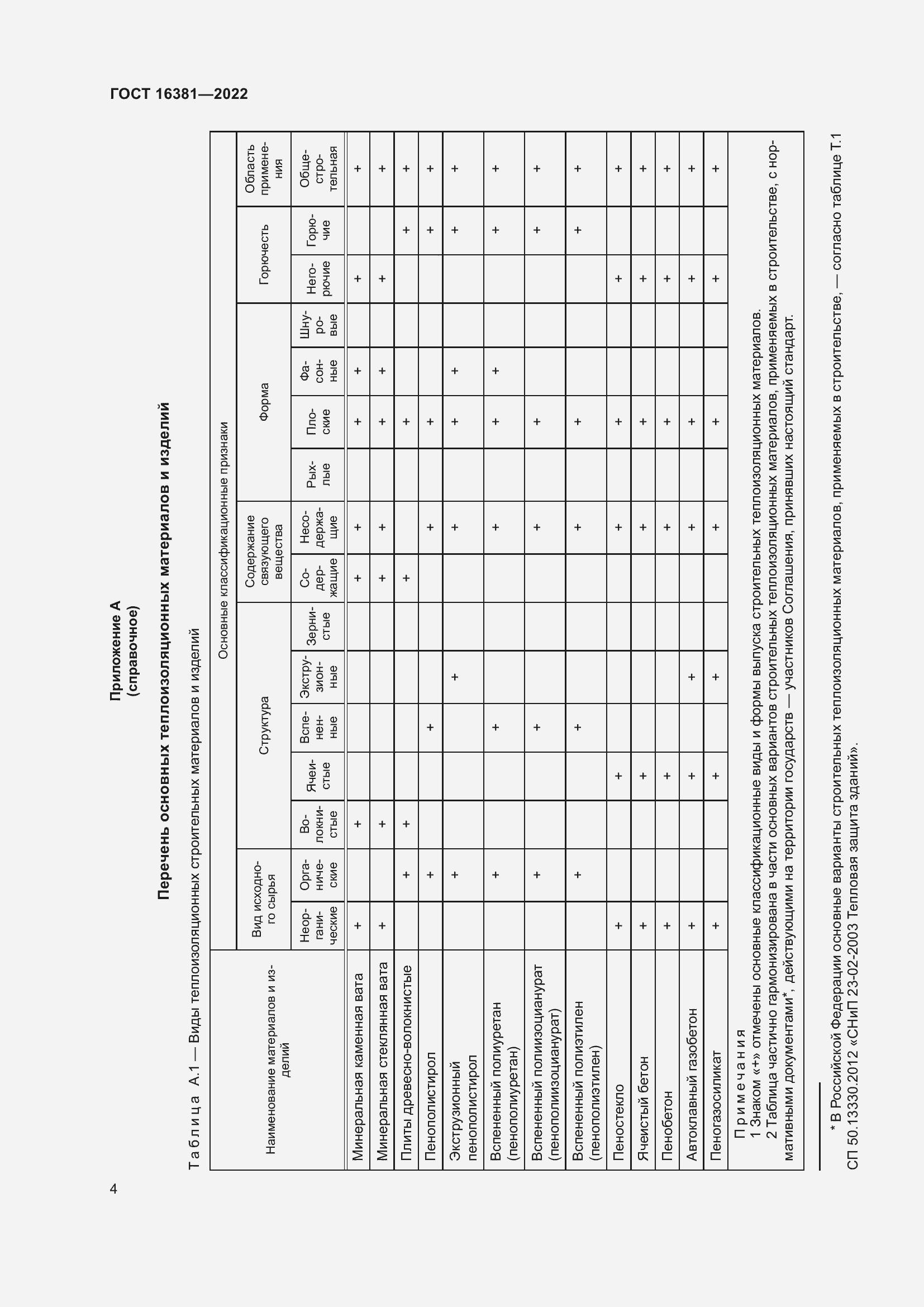 Страница 8 ГОСТ 16381-2022