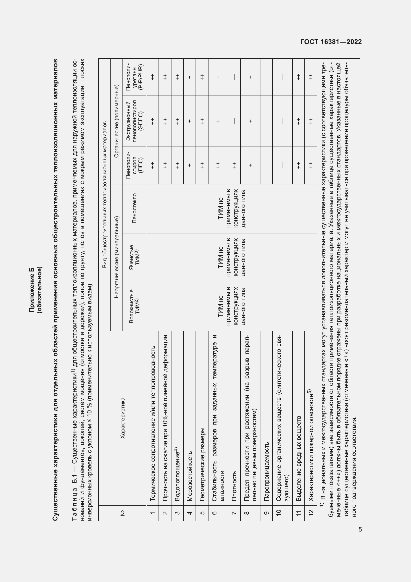 Страница 9 ГОСТ 16381-2022