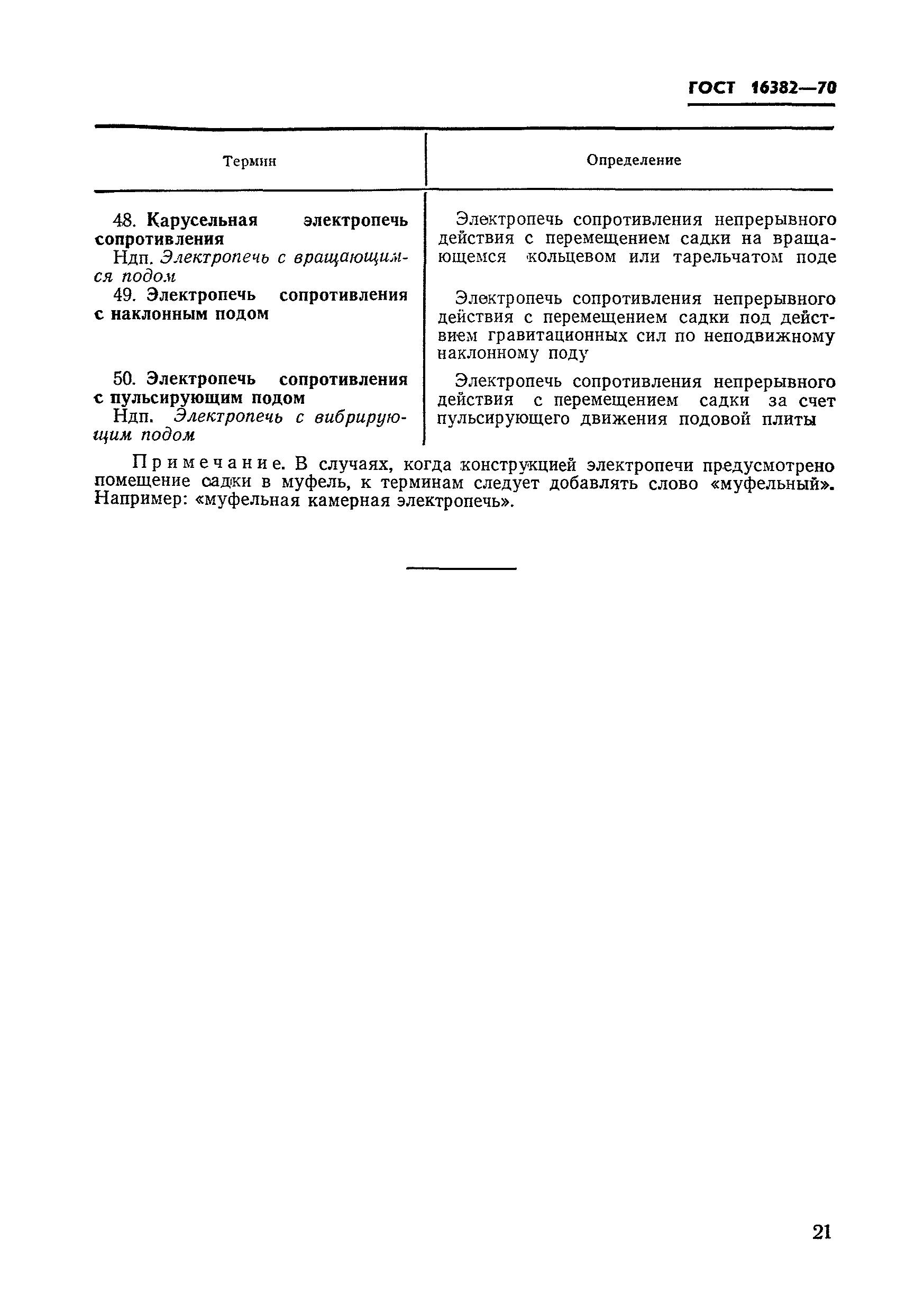 Страница 6 ГОСТ 16382-70